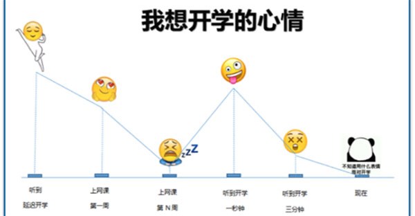 与你同行，“心”路常伴 | 这份心理健康调适指南请查收哦~